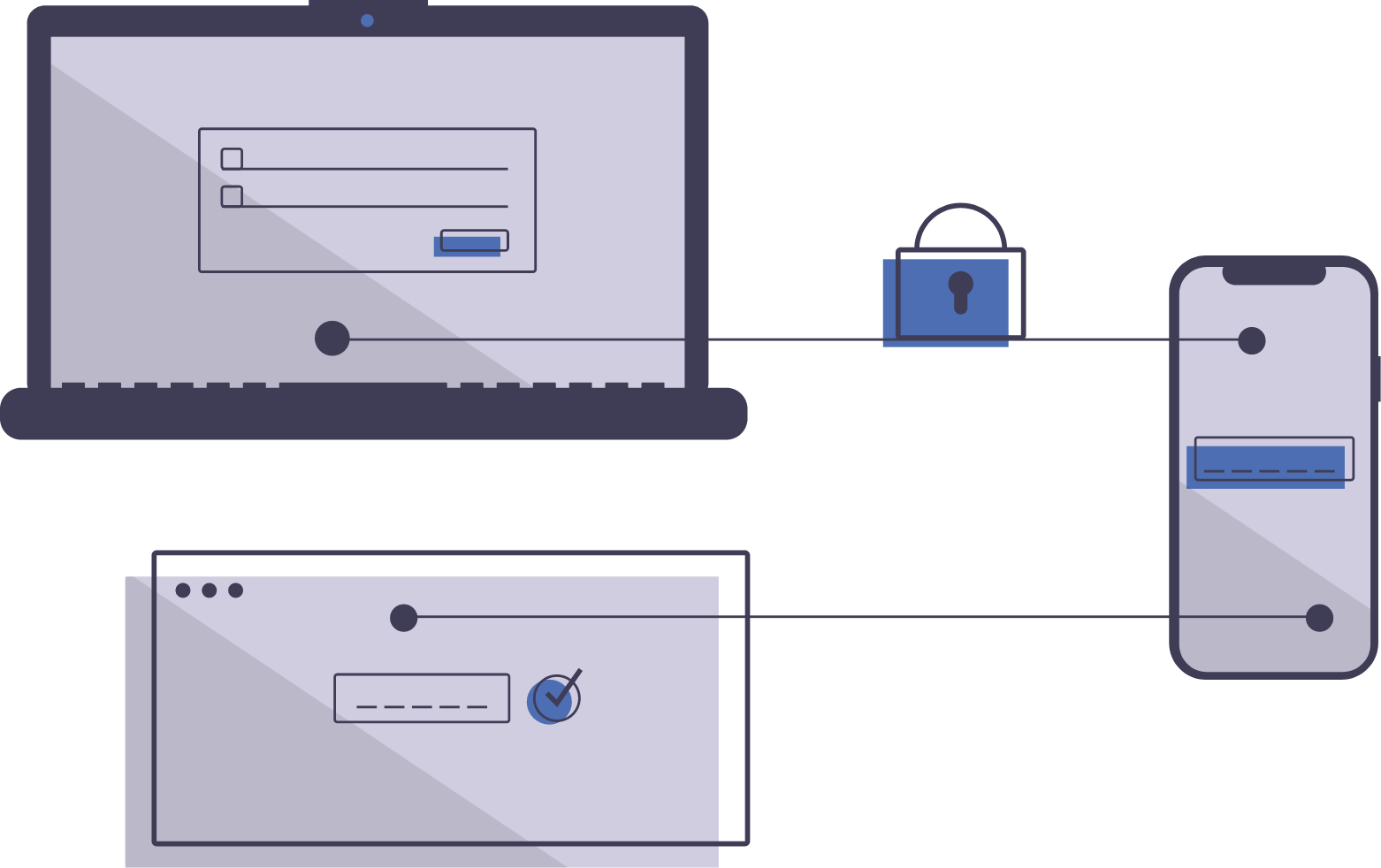 Devices illustration